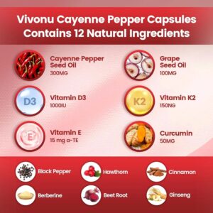 Cayenne Pepper - Dietary Supplement in Soft Capsules